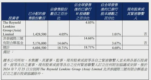 眾淼控股成功上市 年營收1.7億、市值10億港元，海爾集團再添IPO版圖